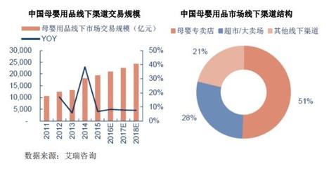 母婴行业线下零售的现状研究 挑战与转型路径